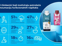 Tetra Pak