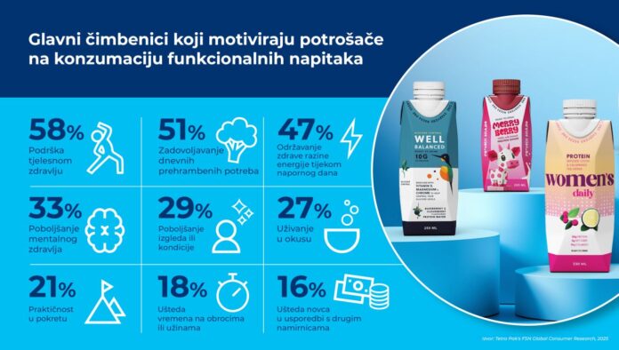 Tetra Pak