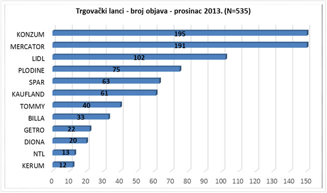 Medijski barometar prosinac 2014 broj objava