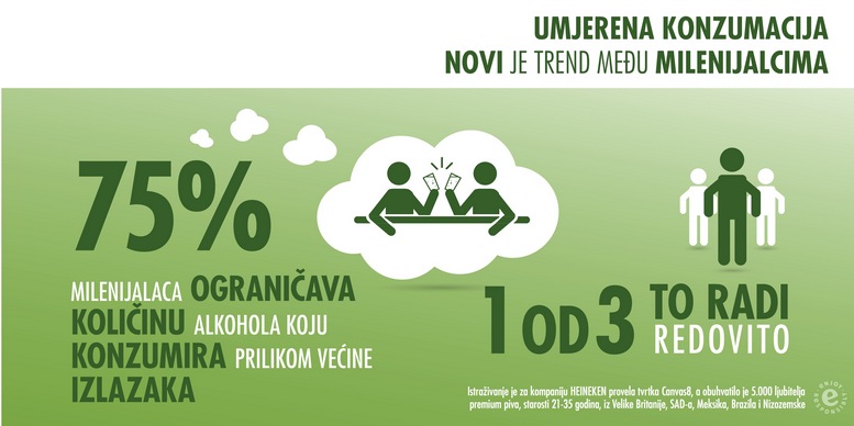 Heineken_infografika