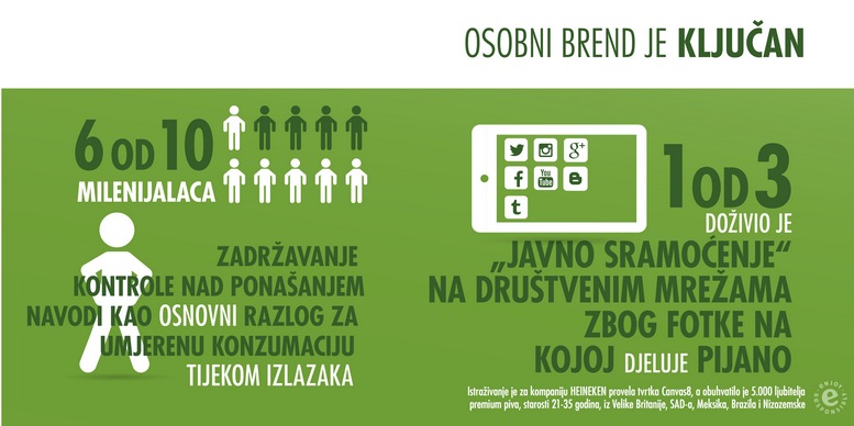 Heineken_infografika_2