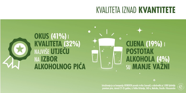 Heineken_infografika_4