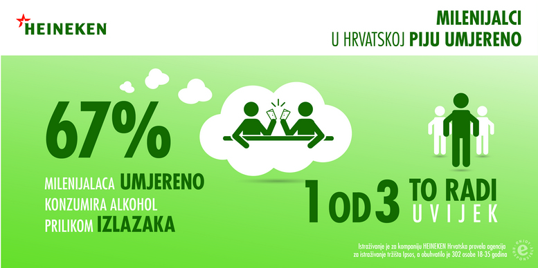 Heineken_infografika_HRV_1