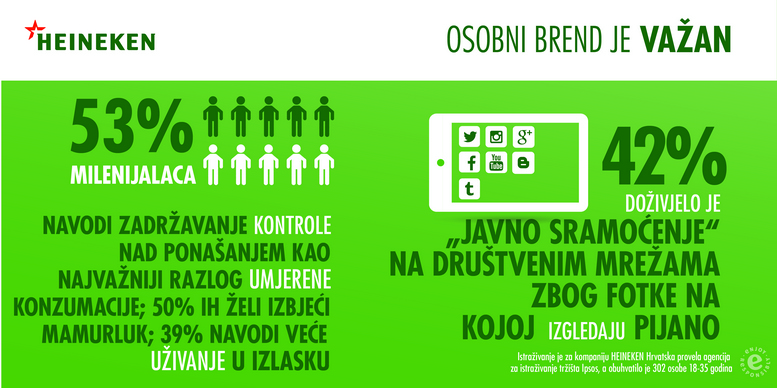 Heineken_infografika_HRV_2