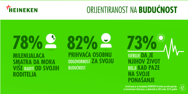 Heineken_infografika_HRV_3