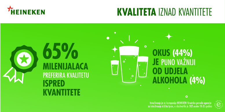 Heineken_infografika_HRV_4
