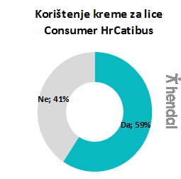 koristenje kreme za lice