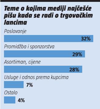 teme-o-kojima-mediji-navise-pisu