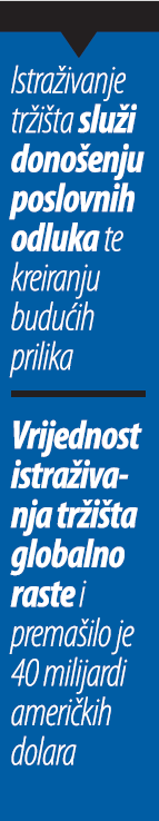 lead01-istrazivanje trzista