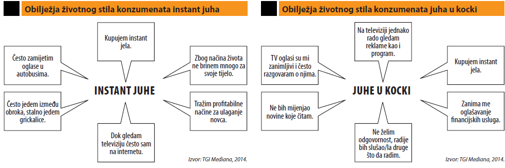 obiljezja zivotnog stila