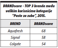 BRENDScore