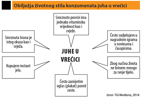 obiljezja zivotnog stila