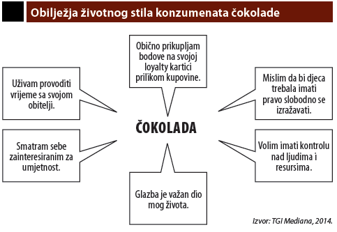 obiljezja zivotnog stila konzumenta