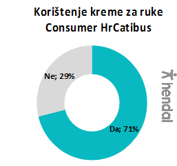 koristenje kreme za ruke