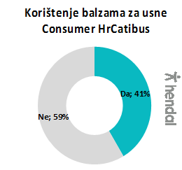 koristenje kreme za usne