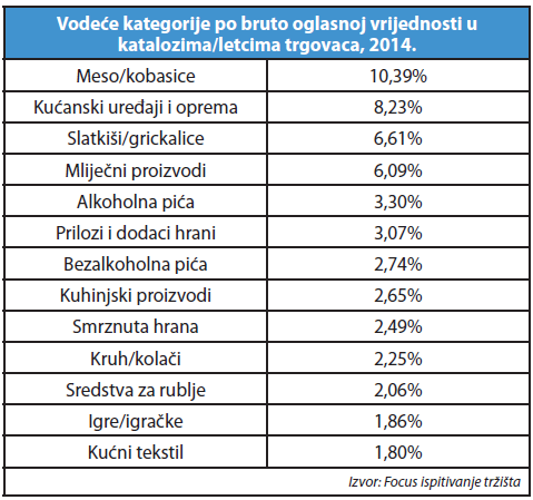 vodece kategorije