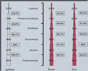 bomboni-ipsos-brandpiramide-2012-graf-001
