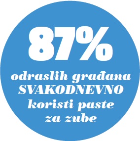 bullet-paste za zube-trendovi