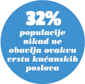 bullet-trendovi i brendovi-sredsva-za-ciscenje