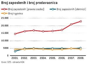 graftrgovina