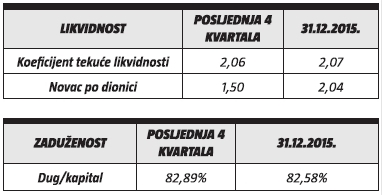 kutjevo-likvidnost
