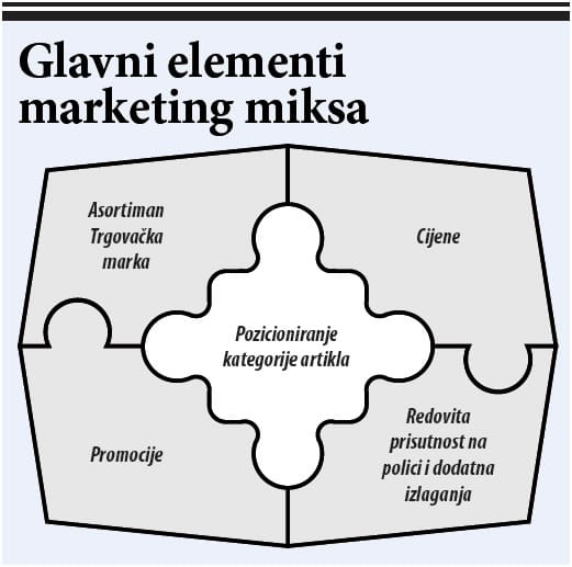 marketing-miks-elementi-large