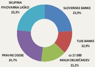 mercator-grupa-djelatnosti