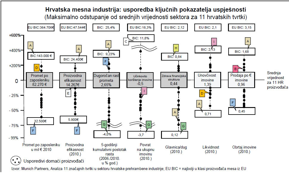 mesna-industrija-munich-partners-grafikon-003