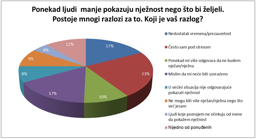 milka-istrazivanje-o-njeznosti-graf-001 milka-istrazivanje-o-njeznosti-graf-001