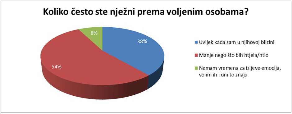 milka-istrazivanje-o-njeznosti-graf-002 milka-istrazivanje-o-njeznosti-graf-002