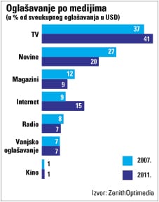 oglasavanje_u_medijima