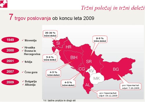 poslovanje-mercatora-u-regiji-2009