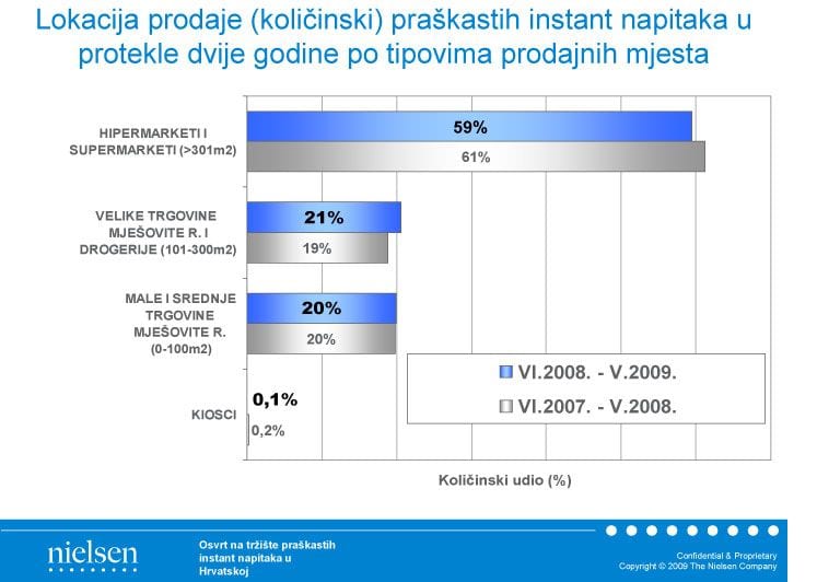 praskasti-napitci-lokacija praskasti-napitci-lokacija