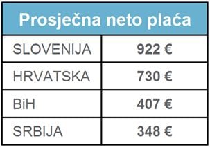 prosjecna-placa-u-regiji