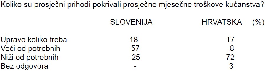 prosjecni-prihodi-tablica-hrvatska-slovenija-wide
