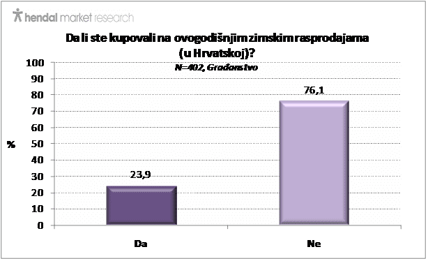 rasprodaja-1 rasprodaja-1