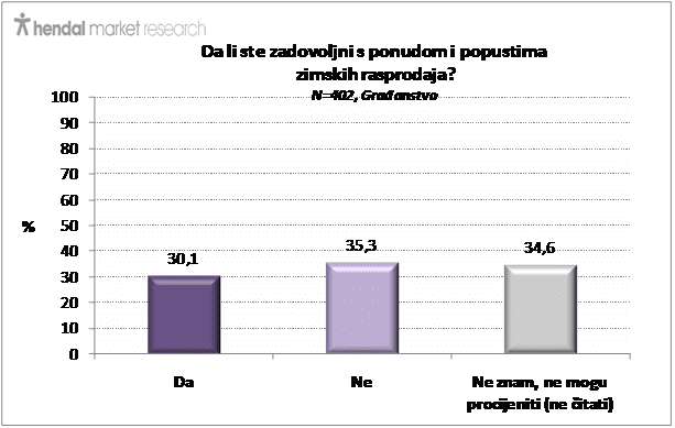 rasprodaja-3 rasprodaja-3