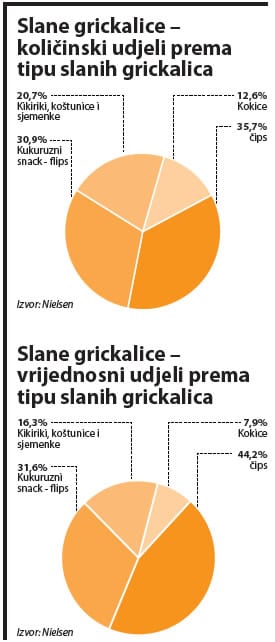 slane-grickalice-kolicinski-udjeli-graf-large
