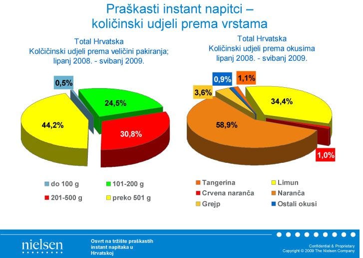 vitaminski-praskasti-n-udj vitaminski-praskasti-n-udj